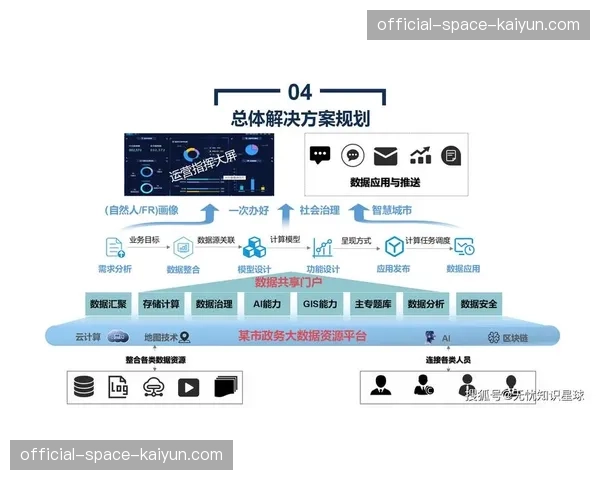 引入数据治理成熟度模型 系统性评估与提升平台数据能力