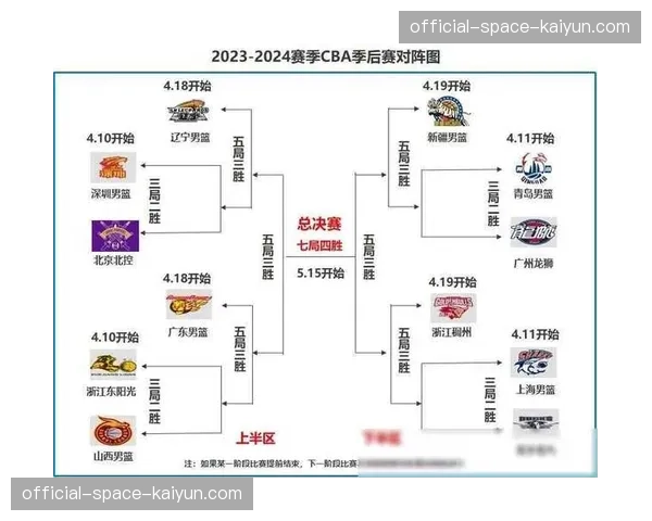 CBA季后赛赛制调整：8进4从五场压缩至三场两胜